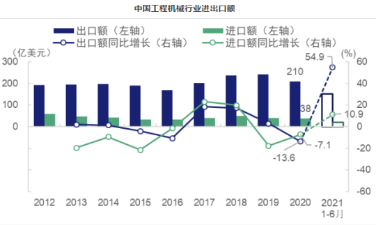 2022年智能起重產品領域發(fā)展趨勢穩(wěn)中有升
